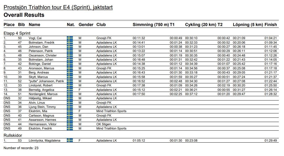 image: Avslutning Prostsjön Triathlon Tour